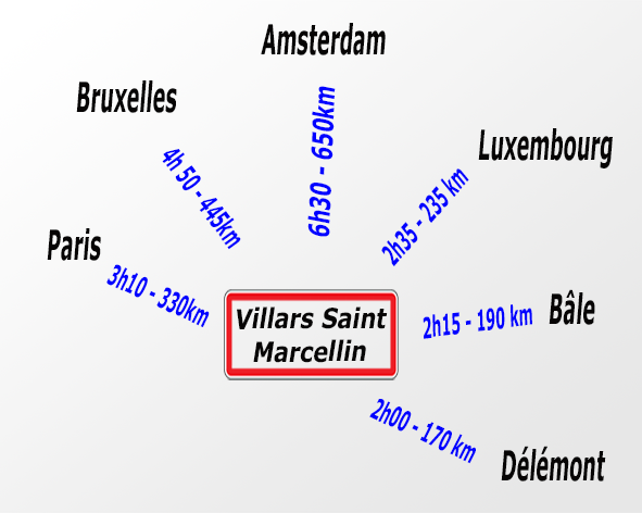 loc-distance-temps-v3